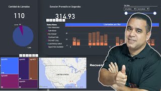 Vicidial - Dashboard Interactivo con Power BI 🚀🚀