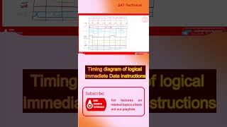 Logical Immediate Data Instructions #shorts #8085programming  #electronicsengineering