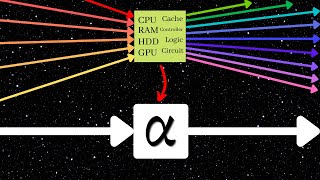 Simplifying Computers | Essence of Theoretical Computer Science #2