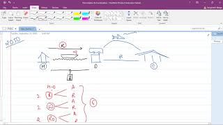 Lect 1: Permutation & Combination | Basic Concept | Principle of Addition & Multiplication