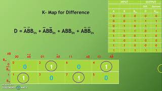 Full Subtractor |Basic Combinational Logic Circuit||Fundamental of Digital Electronics|