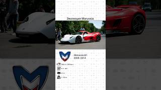 Эволюция Marussia motors с 2007 года по 2014 год