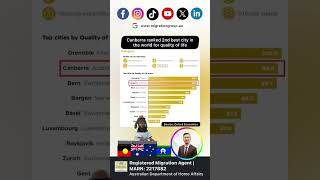 🇦🇺 Canberra ranked 2nd best city in the world for quality of life 🇦🇺#australia #immigration