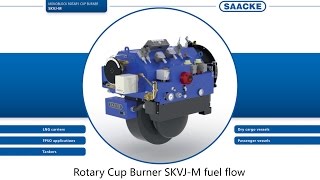 SAACKE Rotary Cup Burner SKVJ-M | Fuel Flow