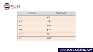 English 2 - Lesson 2.3 - The Past Simple of Irregular Verbs