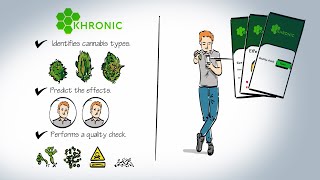 Know If Your Bud Is Good | Cannabis Quality Test | Whiteboard Animation | Explainer Video | WeAnim8