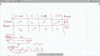 Chemistry 4.2 - 4.6 CP Quiz [Level M]