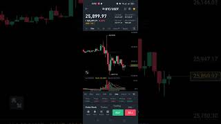 Bitcoin Market Update #shorts #reels #bitcoin #cryptocurrency #btc #crypto #shortsvideo