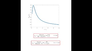 Shock Spectrum in Vibrations