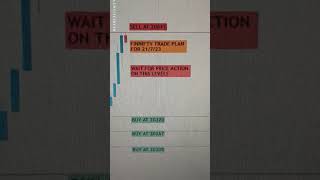 INTRADAY TRADE SET-UP 🚀 || #viral #shortsfeed #trending #trading #stockmarket #ytshorts