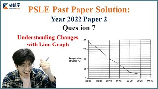 【Digestible PSLE Math】2022 Paper 2 Q7: Reading Line Graph