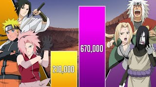 TEAM 7 vs SANNIN Power Levels🔥 (Shippuden/Boruto)