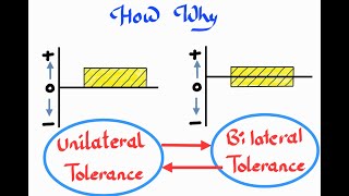 Unilateral to bilateral Tolerance / Bilateral to unilateral Tolerance coversion, how to and Why