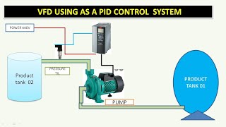 how to use VFD fc302  as a PID controller. #pidcontrol  #vltfc302