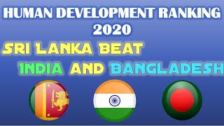 Human Development Index(HDI) Ranking 2020