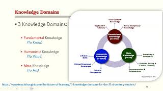 10  KMS   ISO 30401- Knowledge Domains & Clause 4 3