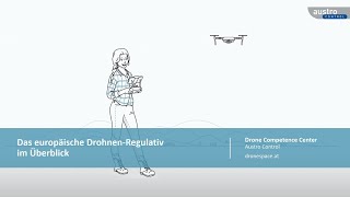 Dronespace Webinar: Das europäische Drohnenregulativ