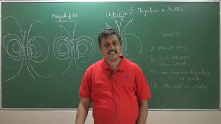 Class 12, Physics Chapter 5 class 1 - Magnetism & Matter