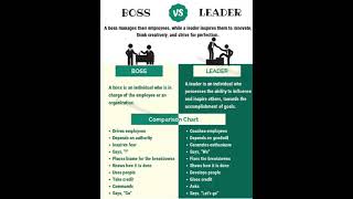 Boss vs Leader #english #motivation #shorts #ytshorts / Leader vs Boss #education