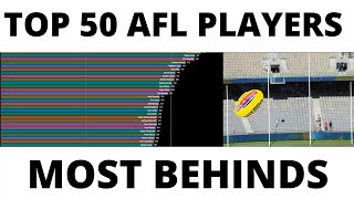 TOP 50 AFL PLAYERS MOST BEHINDS SCORED