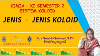 Jenis-jenis Koloid