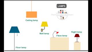 English vocabulary: lamps.