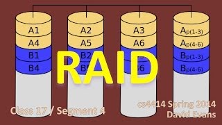 RAID: Redundant Arrays of Inexpensive Disks