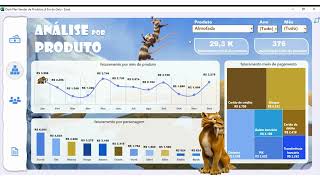 Dashboard no Excel Loja Era do Gelo