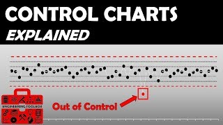 How do SPC control charts work?