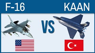 F-16 Fighting FalconVS TAI TFX/KAAN - Top Fighter Jets of the World Compared