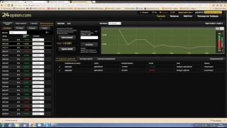 Бинарные опционы 24 option com РАЗВОД!!!