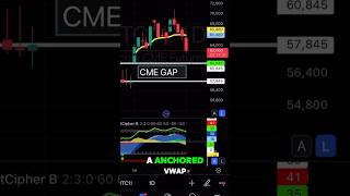 Anchored VWAP analysis of Bitcoin CME Futures chart (Aug 1, 2024)  #trading #vwap #bitcoin