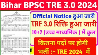 जारी हुआ:- Bihar BPSC TRE 3.0 10+2 Total Seat 2024 |BPSC TRE 3.0 उच्च माध्यमिक Total Vacancy 2024 |