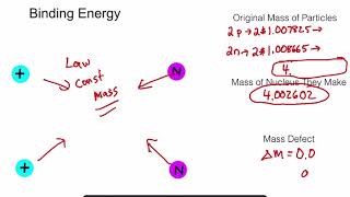 Binding Energy