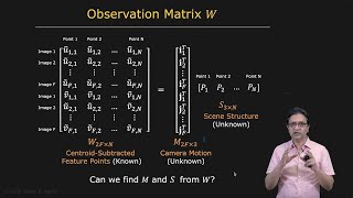 Observation Matrix | Structure from Motion