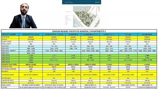 Rashid Yatch & Marina Complete Details