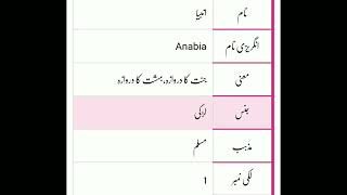 Anabia meaning in urdu #pleasesubscribe #plzzsupportme #viralvideo