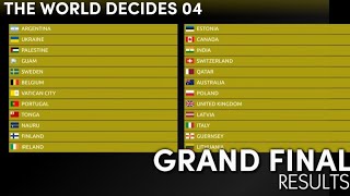 GRAND FINAL RESULTS | The World Decides 04 🇮🇪