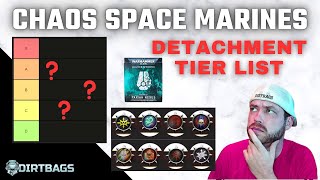 NEW CSM Detachments Tier List | New Pariah Nexus Competitive | Warhammer 40k Battle Report