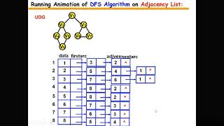 6.3 Graphs Traversal | Data Structures & Algorithm