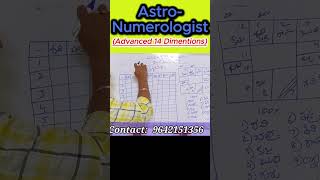 numerology in telugu / astrology in telugu #numerologytelugu  #cosmicveda #shorts #trending