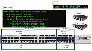 DNS Troubleshooting?