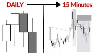 The Most Simple and Consistent Top-Down Analysis strategy...