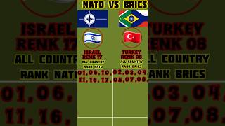 Nato vs brics Sapport country In The world #nato #brics #war #country