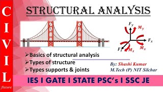 Basics of Structural Analysis | Introduction and types of Structure, supports and reactions