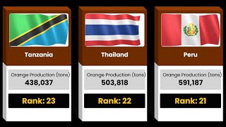 Top 100 Countries by Orange Production 2024 | Orange Production by Country | World Rank 3D