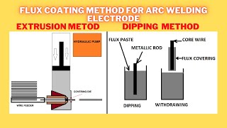 Lecture - 1/9 , Arc welding Electrode and its coating method