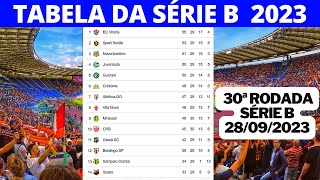 TABELA DA SÉRIE B 2023  - CLASSIFICAÇÃO DA SÉRIE B 2022 HOJE 28/09/2023 ATUALIZADA