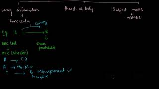 Misrepresentation - Part 1 || Indian Contract Act