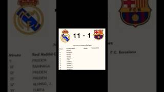 Barcelona VS Real Madrid 11-1